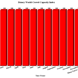 disney-world-crowd-capacity-index